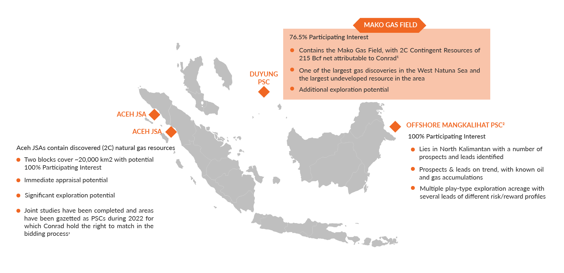 Conrad Asia - Pure Play Exposure To Asia's Energy Growth - The Fastest ...