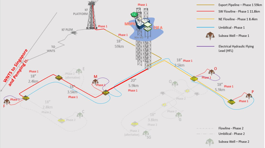 mako-development-schematic